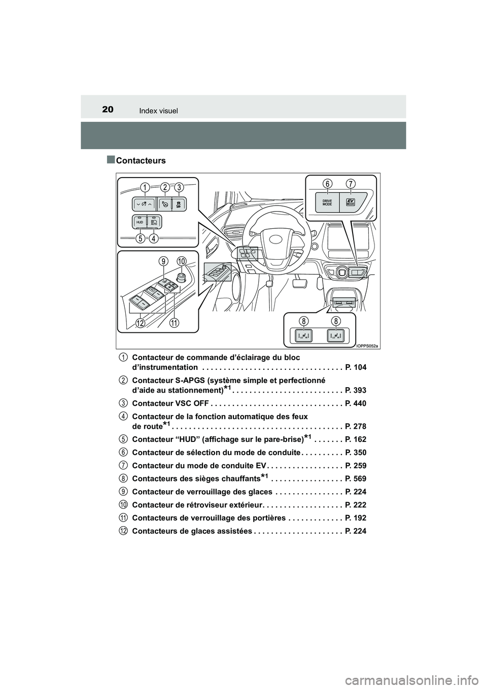 TOYOTA PRIUS 2019 Manuel du propriétaire (in French) 20Index visuel
PRIUS_OM_OM47C35D_(D)
■Contacteurs
Contacteur de commande d’éclairage du bloc
d’instrumentation . . . . . . . . . . . . . . . . . . . . . . . . . . . . . . . . . P. 104
Contac TOYOTA PRIUS 2019 Manuel du propriétaire (in French) 20Index visuel
PRIUS_OM_OM47C35D_(D)
■Contacteurs
Contacteur de commande d’éclairage du bloc
d’instrumentation . . . . . . . . . . . . . . . . . . . . . . . . . . . . . . . . . P. 104
Contac