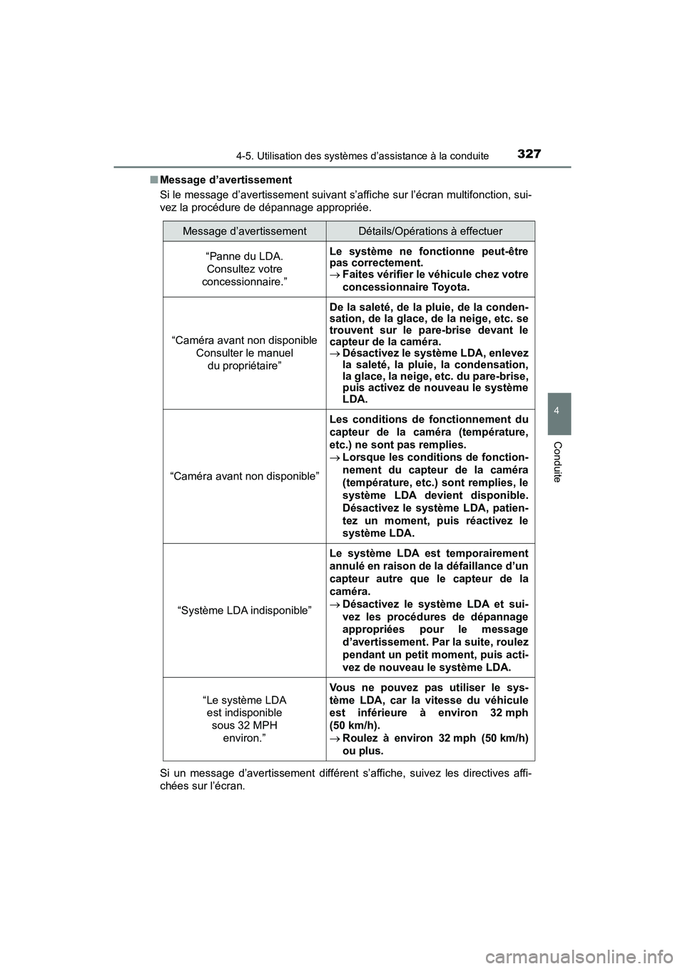 TOYOTA PRIUS 2019 Manuel du propriétaire (in French) PRIUS_OM_OM47C35D_(D)
3274-5. Utilisation des systèmes d’assistance à la conduite
4
Conduite
■Message d’avertissement
Si le message d’avertissement suivant s’affiche sur l’écran multifo TOYOTA PRIUS 2019 Manuel du propriétaire (in French) PRIUS_OM_OM47C35D_(D)
3274-5. Utilisation des systèmes d’assistance à la conduite
4
Conduite
■Message d’avertissement
Si le message d’avertissement suivant s’affiche sur l’écran multifo