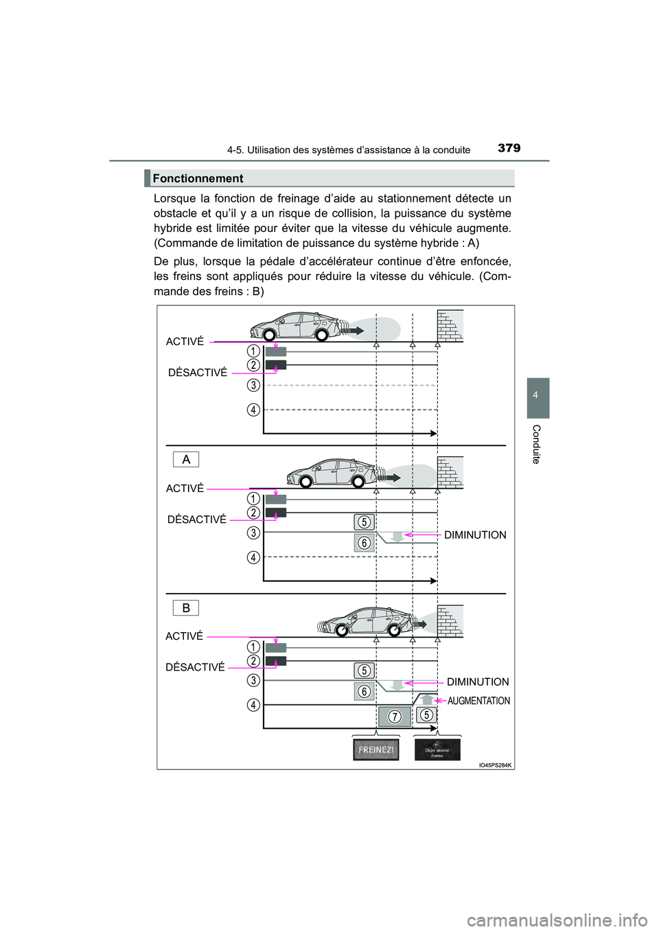 TOYOTA PRIUS 2019  Manuel du propriétaire (in French) PRIUS_OM_OM47C35D_(D)
3794-5. Utilisation des systèmes d’assistance à la conduite
4
Conduite
Lorsque la fonction de freinage d’aide au stationnement détecte un
obstacle et qu’il y a un risque
