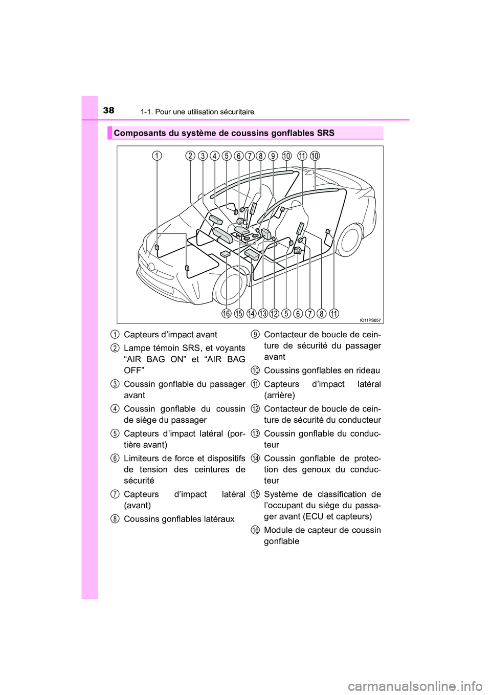 TOYOTA PRIUS 2019  Manuel du propriétaire (in French) 381-1. Pour une utilisation sécuritaire
PRIUS_OM_OM47C35D_(D)
Composants du système de coussins gonflables SRS
Capteurs d’impact avant
Lampe témoin SRS, et voyants
“AIR BAG ON” et “AIR BAG
