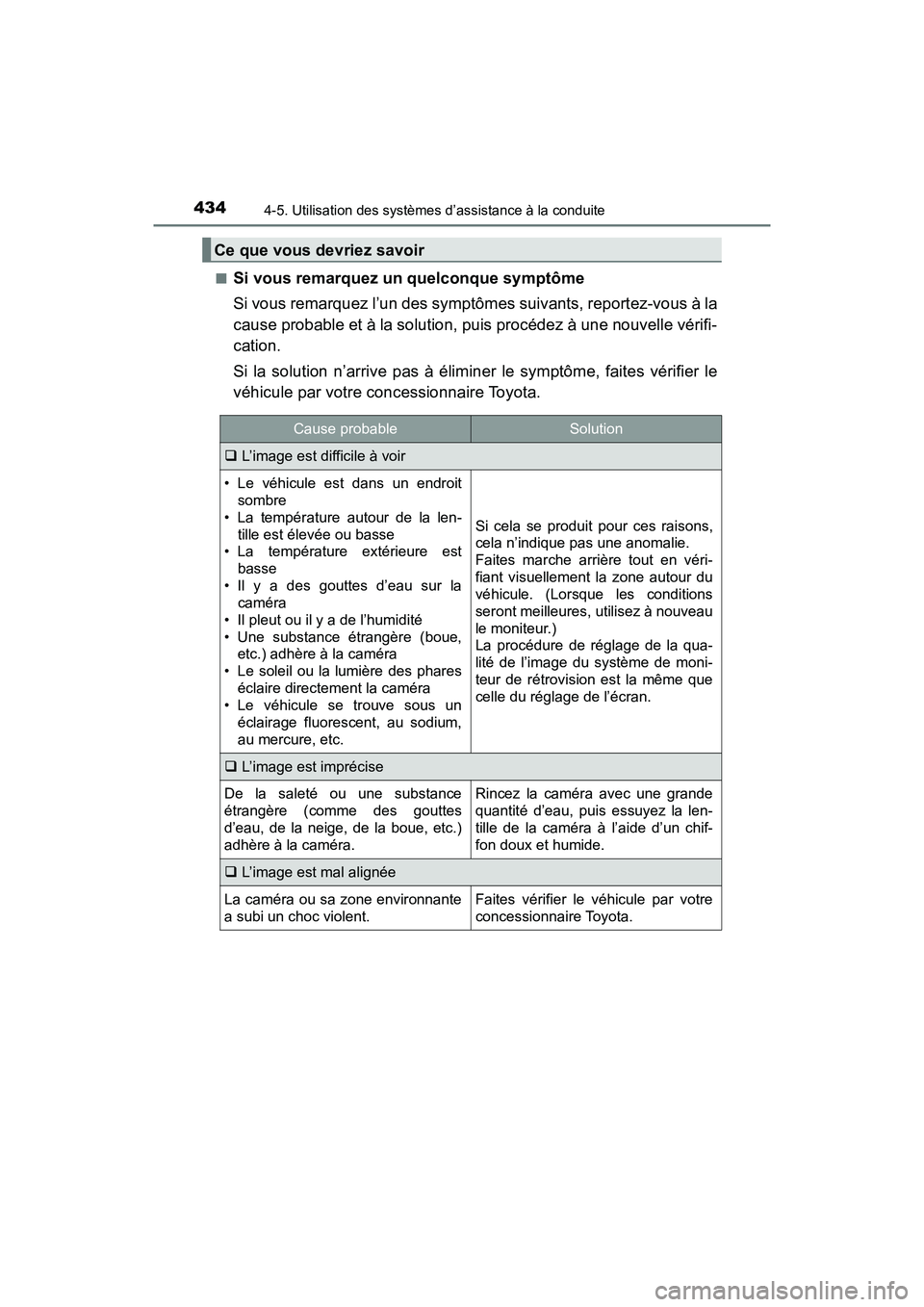 TOYOTA PRIUS 2019 Manuel du propriétaire (in French) 434
PRIUS_OM_OM47C35D_(D)
4-5. Utilisation des systèmes d’assistance à la conduite
■Si vous remarquez un quelconque symptôme
Si vous remarquez l’un des symptômes suivants, reportez-vous à l TOYOTA PRIUS 2019 Manuel du propriétaire (in French) 434
PRIUS_OM_OM47C35D_(D)
4-5. Utilisation des systèmes d’assistance à la conduite
■Si vous remarquez un quelconque symptôme
Si vous remarquez l’un des symptômes suivants, reportez-vous à l