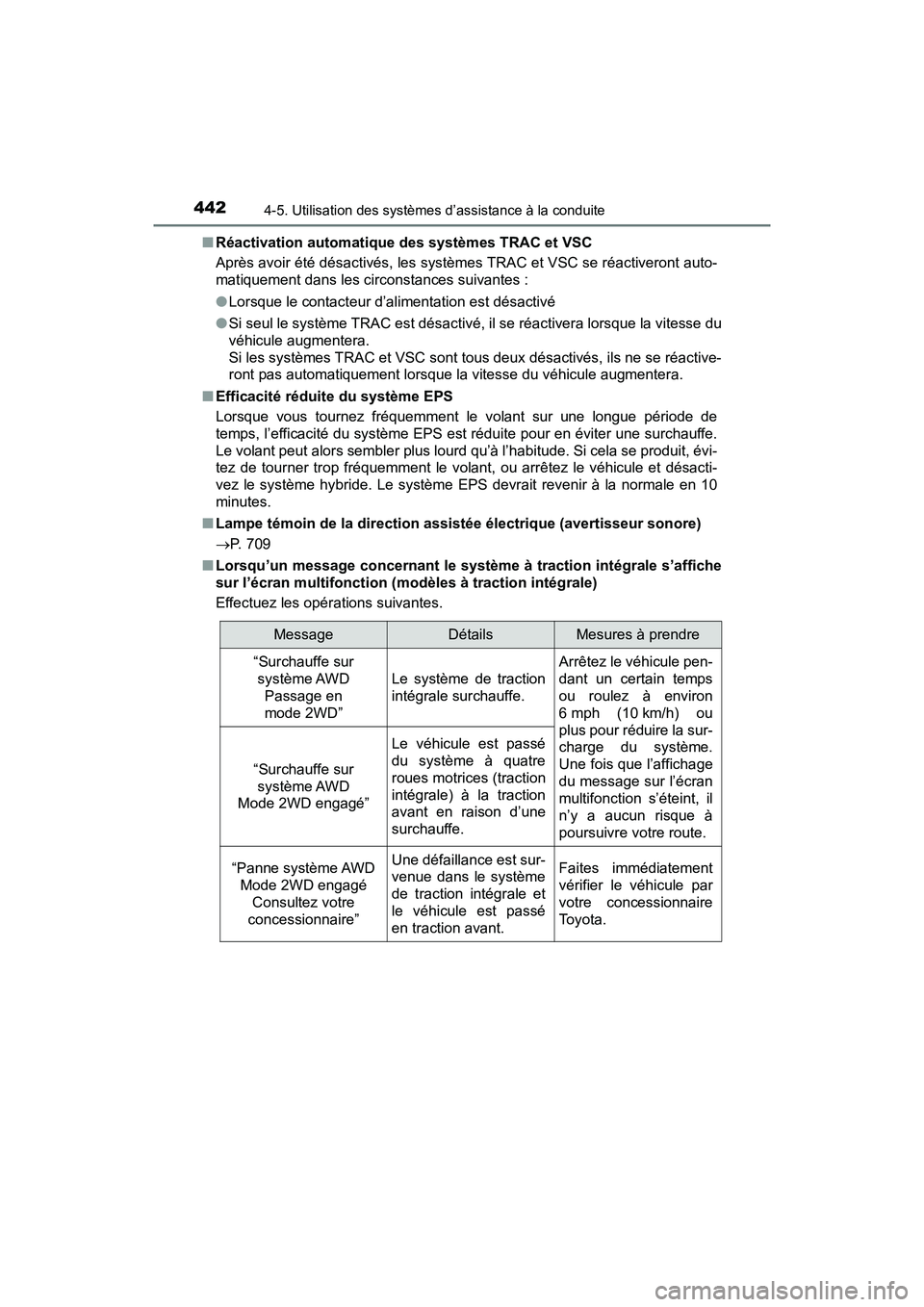TOYOTA PRIUS 2019 Manuel du propriétaire (in French) 442
PRIUS_OM_OM47C35D_(D)
4-5. Utilisation des systèmes d’assistance à la conduite
■Réactivation automatique des systèmes TRAC et VSC
Après avoir été désactivés, les systèmes TRAC et VS TOYOTA PRIUS 2019 Manuel du propriétaire (in French) 442
PRIUS_OM_OM47C35D_(D)
4-5. Utilisation des systèmes d’assistance à la conduite
■Réactivation automatique des systèmes TRAC et VSC
Après avoir été désactivés, les systèmes TRAC et VS
