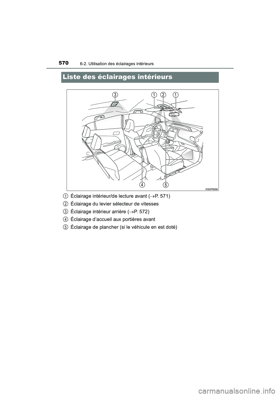 TOYOTA PRIUS 2019  Manuel du propriétaire (in French) 570
PRIUS_OM_OM47C35D_(D)
6-2. Utilisation des éclairages intérieurs
Liste des éclairages intérieurs
Éclairage intérieur/de lecture avant (P. 571)
Éclairage du levier sélecteur de vitesses
