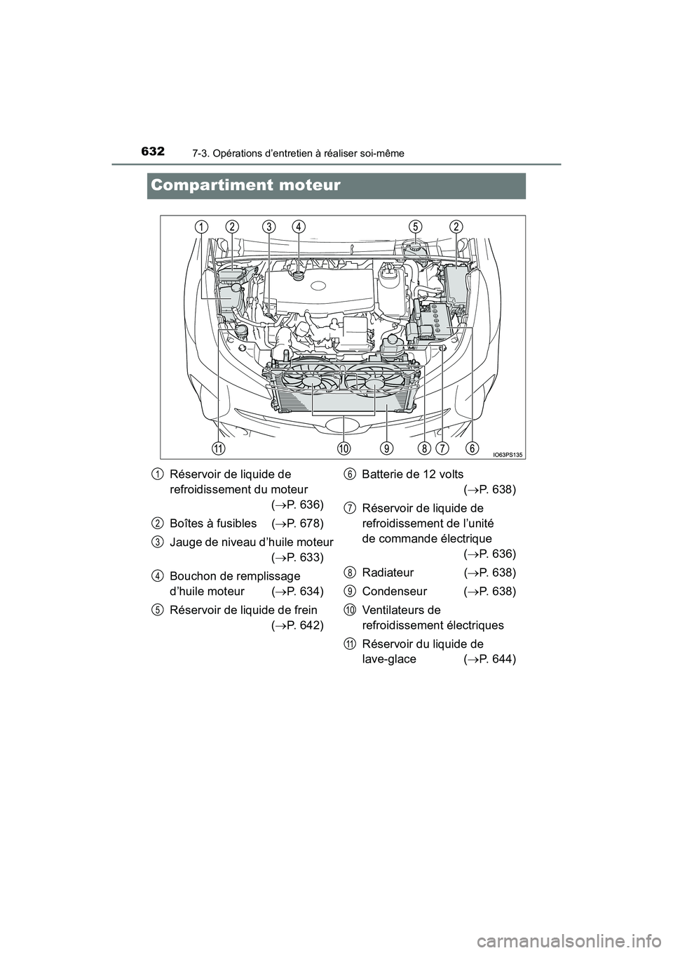 TOYOTA PRIUS 2019 Manuel du propriétaire (in French) 632
PRIUS_OM_OM47C35D_(D)
7-3. Opérations d’entretien à réaliser soi-même
Compartiment moteur
Réservoir de liquide de
refroidissement du moteur (P. 636)
Boîtes à fusibles ( P. 678)
Ja TOYOTA PRIUS 2019 Manuel du propriétaire (in French) 632
PRIUS_OM_OM47C35D_(D)
7-3. Opérations d’entretien à réaliser soi-même
Compartiment moteur
Réservoir de liquide de
refroidissement du moteur (P. 636)
Boîtes à fusibles ( P. 678)
Ja