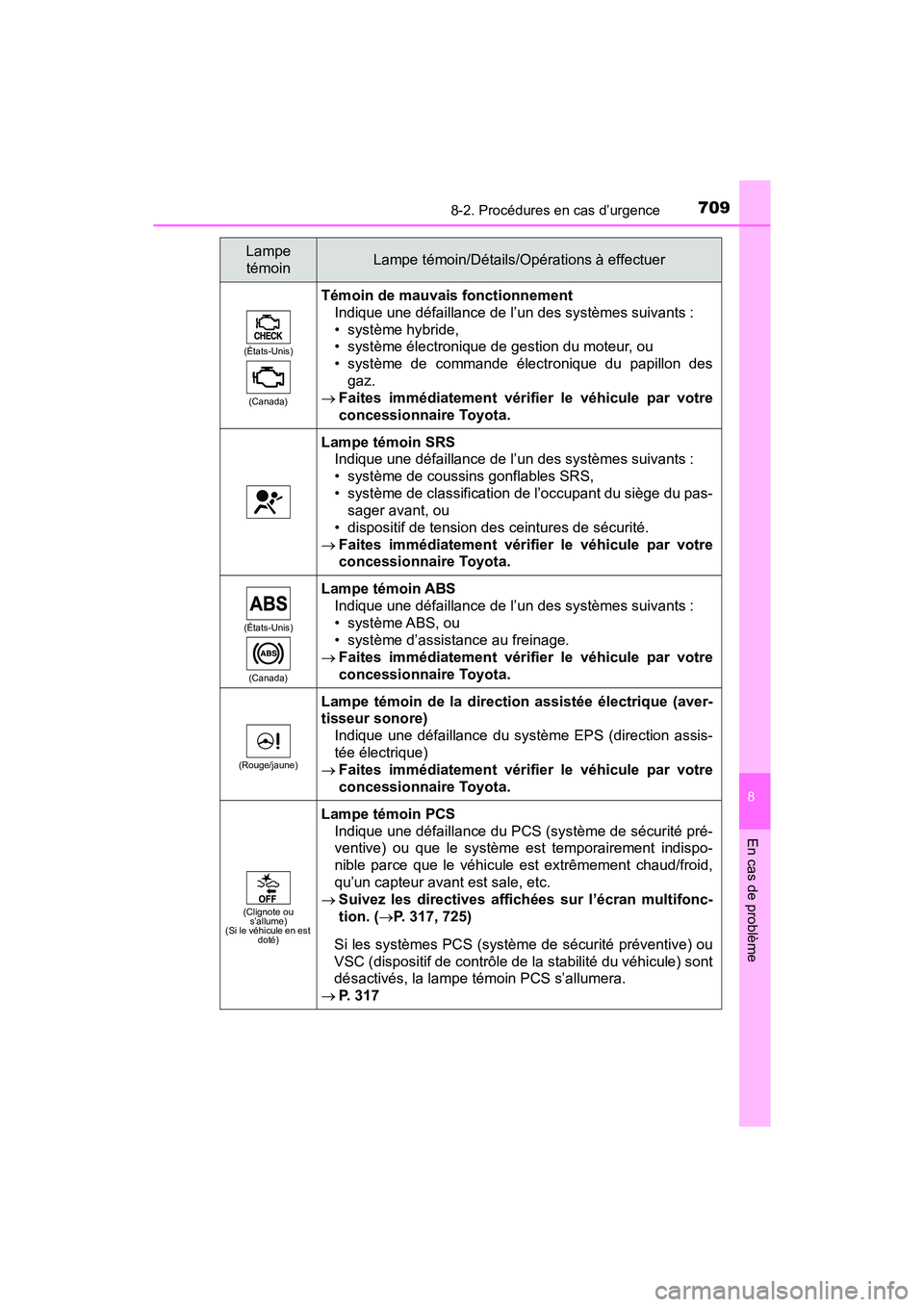 TOYOTA PRIUS 2019 Manuel du propriétaire (in French) 7098-2. Procédures en cas d’urgence
PRIUS_OM_OM47C35D_(D)
8
En cas de problème
(États-Unis)(Canada)
Témoin de mauvais fonctionnement Indique une défaillance de l’un des systèmes suivants :
TOYOTA PRIUS 2019 Manuel du propriétaire (in French) 7098-2. Procédures en cas d’urgence
PRIUS_OM_OM47C35D_(D)
8
En cas de problème
(États-Unis)(Canada)
Témoin de mauvais fonctionnement Indique une défaillance de l’un des systèmes suivants :
