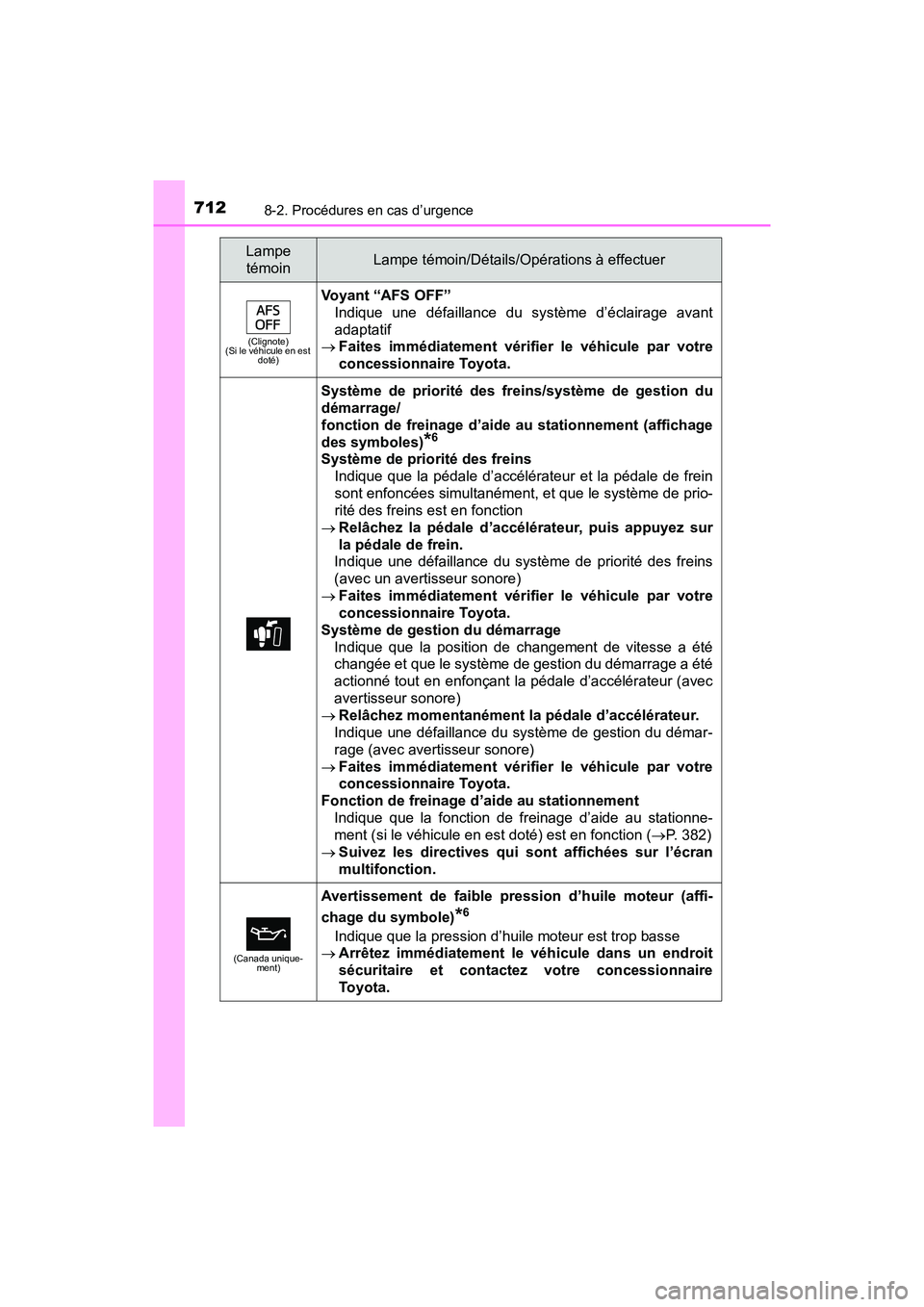 TOYOTA PRIUS 2019 Manuel du propriétaire (in French) 7128-2. Procédures en cas d’urgence
PRIUS_OM_OM47C35D_(D)
(Clignote)
(Si le véhicule en est doté)
Voyant “AFS OFF”
Indique une défaillance du système d’éclairage avant
adaptatif
Fai TOYOTA PRIUS 2019 Manuel du propriétaire (in French) 7128-2. Procédures en cas d’urgence
PRIUS_OM_OM47C35D_(D)
(Clignote)
(Si le véhicule en est doté)
Voyant “AFS OFF”
Indique une défaillance du système d’éclairage avant
adaptatif
Fai