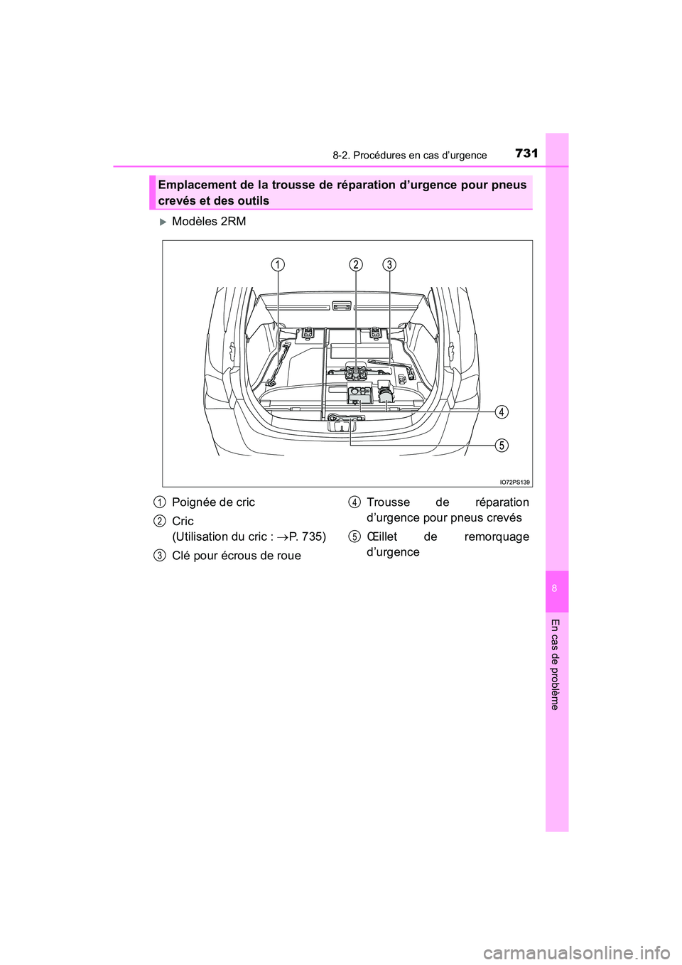 TOYOTA PRIUS 2019  Manuel du propriétaire (in French) 7318-2. Procédures en cas d’urgence
PRIUS_OM_OM47C35D_(D)
8
En cas de problème
Modèles 2RM
Emplacement de la trousse de réparation d’urgence pour pneus
crevés et des outils
Poignée de cri