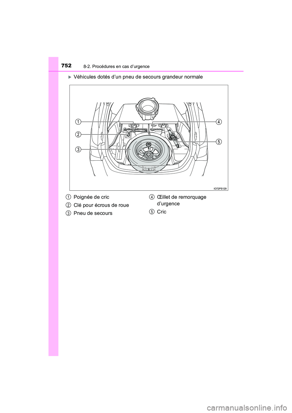 TOYOTA PRIUS 2019  Manuel du propriétaire (in French) 7528-2. Procédures en cas d’urgence
PRIUS_OM_OM47C35D_(D)
Véhicules dotés d’un pneu de secours grandeur normale
Poignée de cric
Clé pour écrous de roue
Pneu de secoursŒillet de remorquag