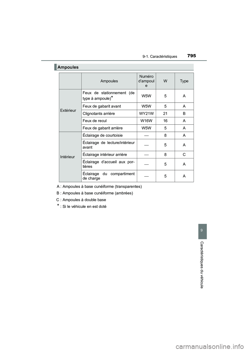 TOYOTA PRIUS 2019  Manuel du propriétaire (in French) PRIUS_OM_OM47C35D_(D)
7959-1. Caractéristiques
9
Caractéristiques du véhicule
A : Ampoules à base cunéiforme (transparentes)
B : Ampoules à base cunéiforme (ambrées)
C : Ampoules à double bas