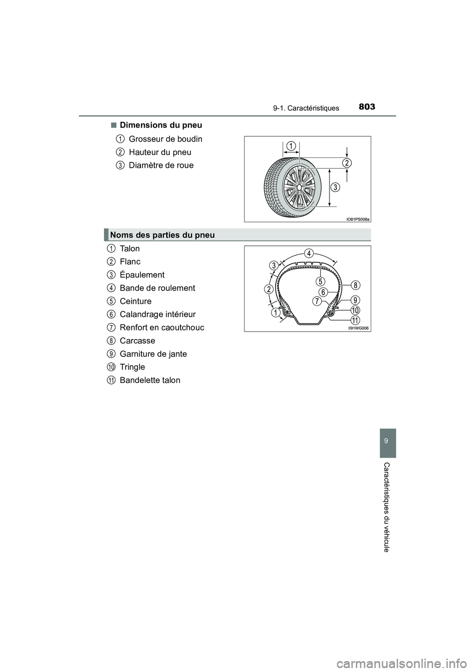 TOYOTA PRIUS 2019  Manuel du propriétaire (in French) PRIUS_OM_OM47C35D_(D)
8039-1. Caractéristiques
9
Caractéristiques du véhicule
■Dimensions du pneuGrosseur de boudin
Hauteur du pneu
Diamètre de roue
Ta l o n
Flanc
Épaulement
Bande de roulement