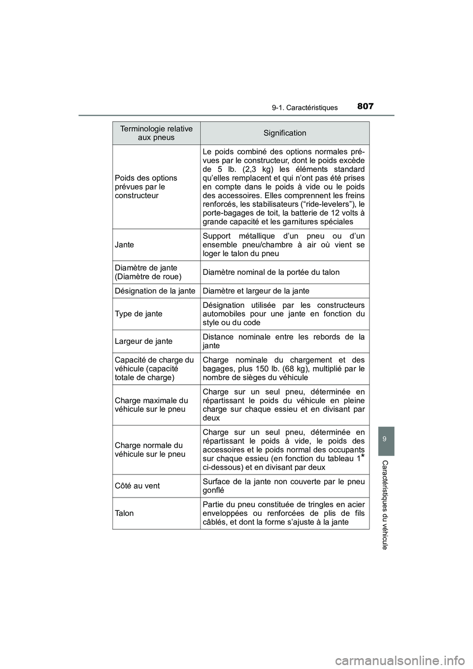 TOYOTA PRIUS 2019  Manuel du propriétaire (in French) PRIUS_OM_OM47C35D_(D)
8079-1. Caractéristiques
9
Caractéristiques du véhicule
Poids des options 
prévues par le 
constructeur
Le poids combiné des options normales pré-
vues par le constructeur,