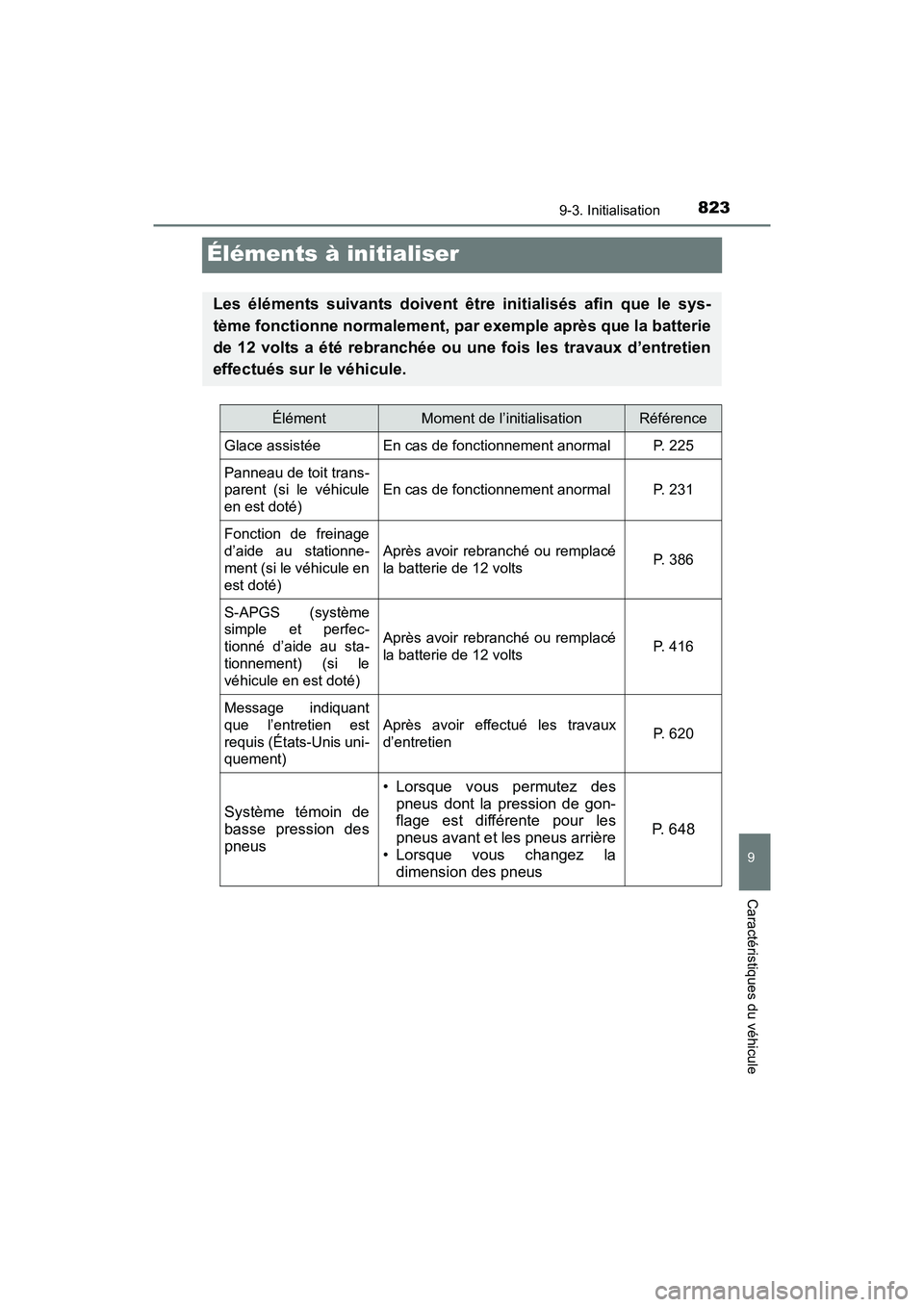 TOYOTA PRIUS 2019 Manuel du propriétaire (in French) 823
PRIUS_OM_OM47C35D_(D)
9-3. Initialisation
9
Caractéristiques du véhicule
Éléments à initialiser
Les éléments suivants doivent être initialisés afin que le sys-
tème fonctionne normalemen TOYOTA PRIUS 2019 Manuel du propriétaire (in French) 823
PRIUS_OM_OM47C35D_(D)
9-3. Initialisation
9
Caractéristiques du véhicule
Éléments à initialiser
Les éléments suivants doivent être initialisés afin que le sys-
tème fonctionne normalemen
