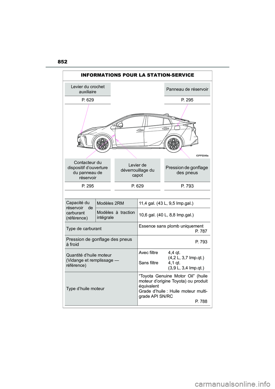 TOYOTA PRIUS 2019 Manuel du propriétaire (in French) 852
PRIUS_OM_OM47C35D_(D)
INFORMATIONS POUR LA STATION-SERVICE
Levier du crochet auxiliairePanneau de réservoir
P. 629 P. 295
Contacteur du
dispositif d’ouverture du panneau de
réservoirLevier TOYOTA PRIUS 2019 Manuel du propriétaire (in French) 852
PRIUS_OM_OM47C35D_(D)
INFORMATIONS POUR LA STATION-SERVICE
Levier du crochet auxiliairePanneau de réservoir
P. 629 P. 295
Contacteur du
dispositif d’ouverture du panneau de
réservoirLevier