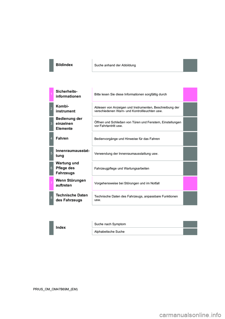 TOYOTA PRIUS 2017  Betriebsanleitungen (in German) PRIUS_OM_OM47B69M_(EM)
BildindexSuche anhand der Abbildung
1Sicherheits-
informationenBitte lesen Sie diese Informationen sorgfältig durch
2Kombi-
instrumentAblesen von Anzeigen und Instrumenten, Bes