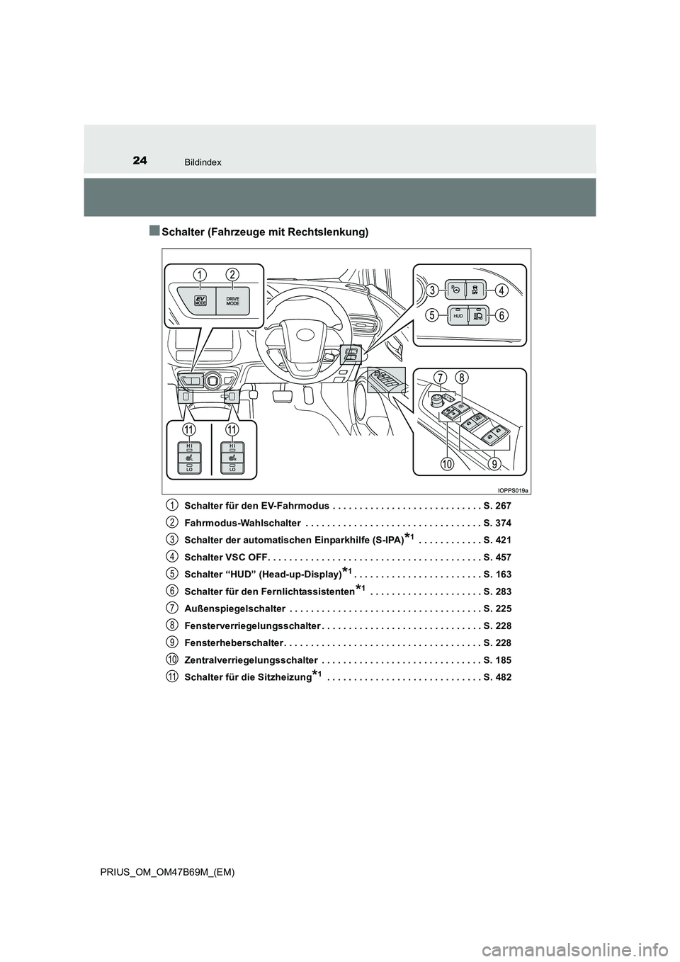TOYOTA PRIUS 2017 Betriebsanleitungen (in German) 24Bildindex
PRIUS_OM_OM47B69M_(EM)
■Schalter (Fahrzeuge mit Rechtslenkung)
Schalter für den EV-Fahrmodus . . . . . . . . . . . . . . . . . . . . . . . . . . . . S. 267
Fahrmodus-Wahlschalter . . . TOYOTA PRIUS 2017 Betriebsanleitungen (in German) 24Bildindex
PRIUS_OM_OM47B69M_(EM)
■Schalter (Fahrzeuge mit Rechtslenkung)
Schalter für den EV-Fahrmodus . . . . . . . . . . . . . . . . . . . . . . . . . . . . S. 267
Fahrmodus-Wahlschalter . . .
