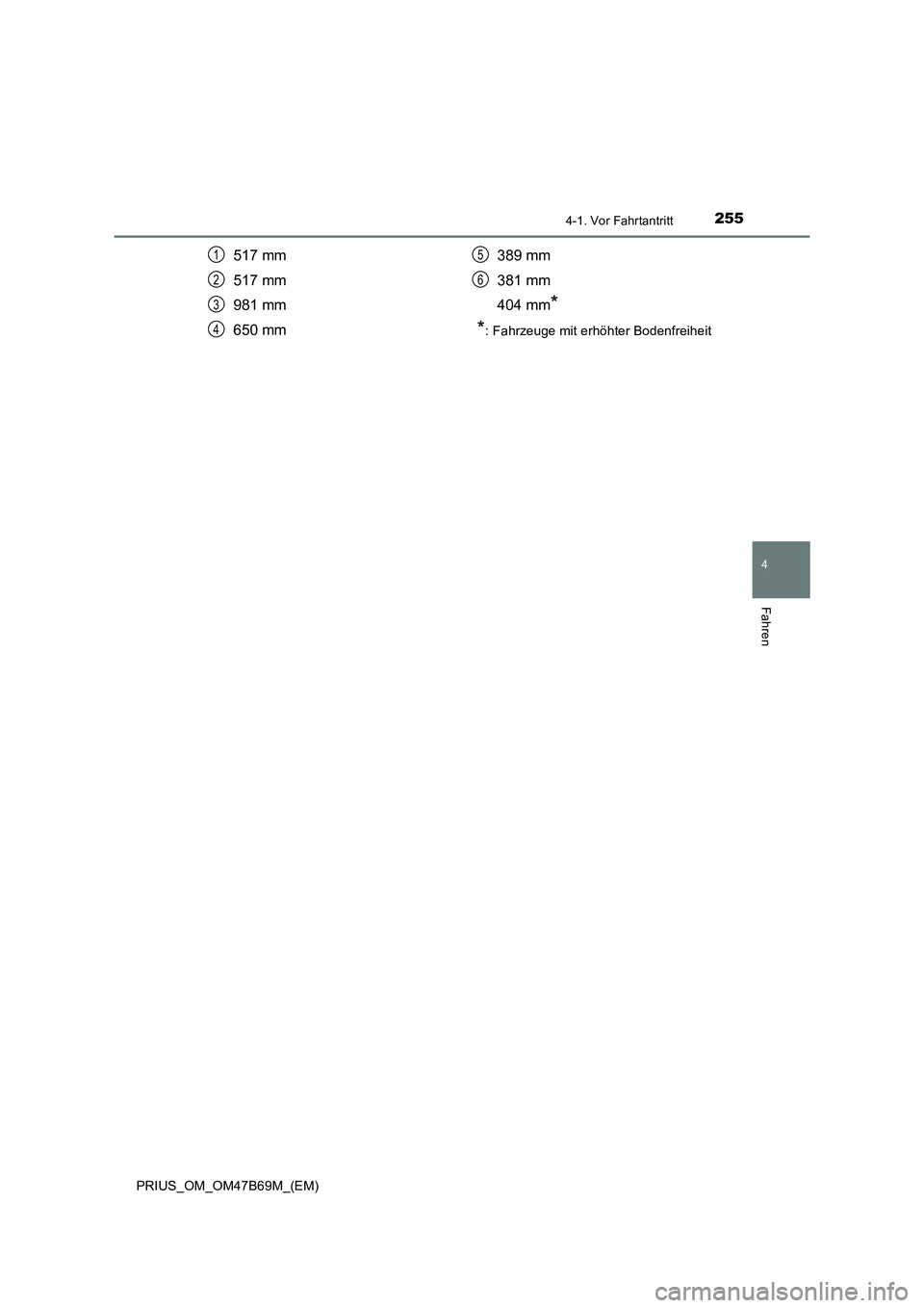 TOYOTA PRIUS 2017  Betriebsanleitungen (in German) 2554-1. Vor Fahrtantritt
4
Fahren
PRIUS_OM_OM47B69M_(EM)
517 mm
517 mm
981 mm
650 mm389 mm
381 mm
404 mm
*
*
: Fahrzeuge mit erhöhter Bodenfreiheit
1
2
3
4
5
6 