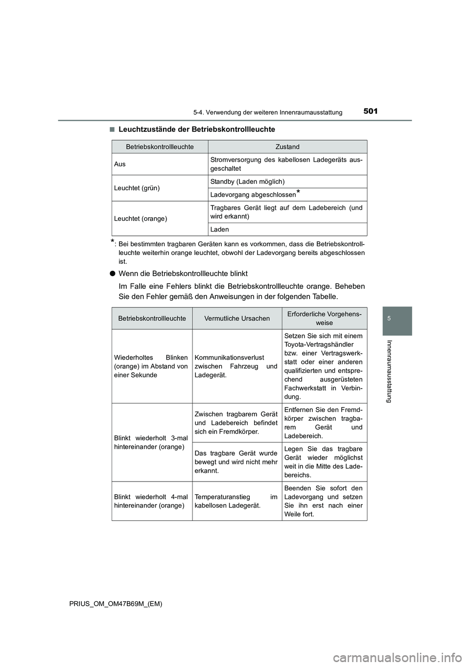 TOYOTA PRIUS 2017  Betriebsanleitungen (in German) 5015-4. Verwendung der weiteren Innenraumausstattung
PRIUS_OM_OM47B69M_(EM)
5
Innenraumausstattung
■Leuchtzustände der Betriebskontrollleuchte
*: Bei bestimmten tragbaren Geräten kann es vorkommen