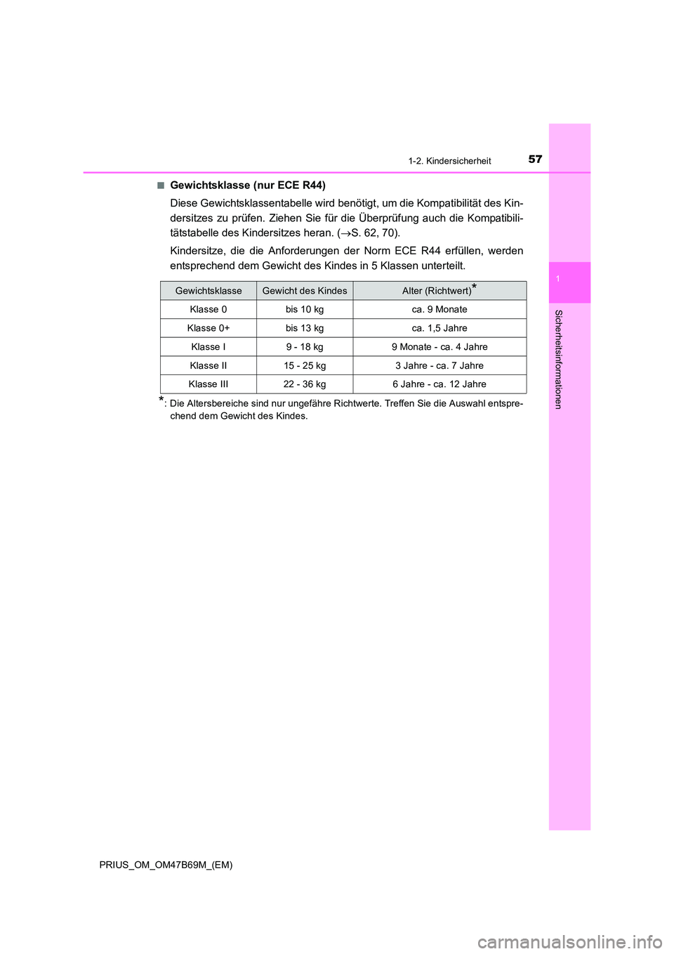 TOYOTA PRIUS 2017  Betriebsanleitungen (in German) 571-2. Kindersicherheit
1
PRIUS_OM_OM47B69M_(EM)
Sicherheitsinformationen
■Gewichtsklasse (nur ECE R44)
Diese Gewichtsklassentabelle wird benötigt, um die Kompatibilität des Kin-
dersitzes zu prü