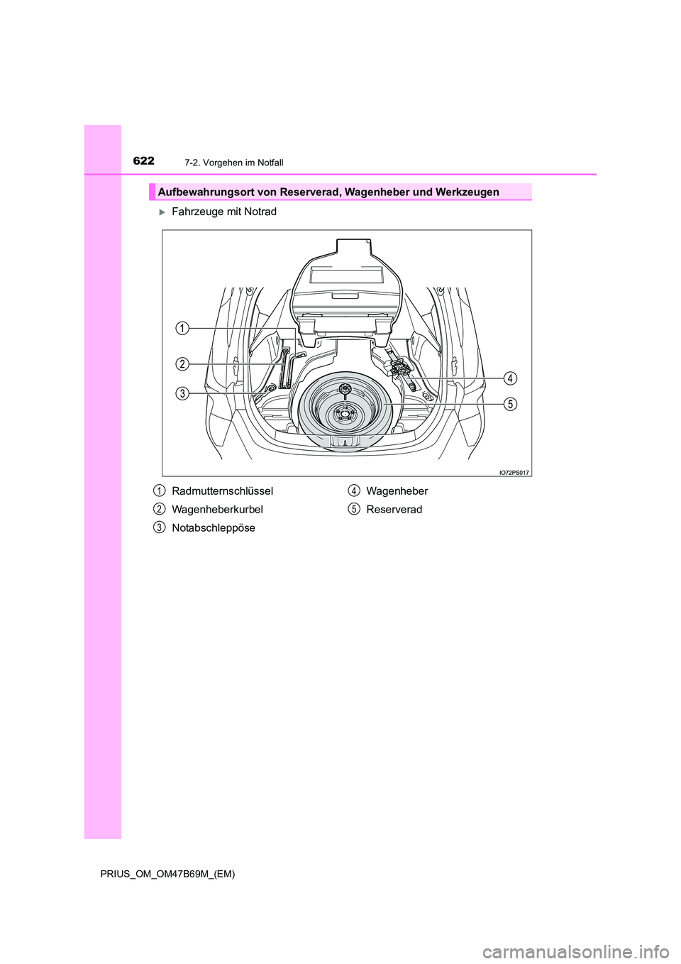 TOYOTA PRIUS 2017  Betriebsanleitungen (in German) 6227-2. Vorgehen im Notfall
PRIUS_OM_OM47B69M_(EM)
�XFahrzeuge mit Notrad
Aufbewahrungsort von Reserverad, Wagenheber und Werkzeugen
Radmutternschlüssel
Wagenheberkurbel
NotabschleppöseWagenheber
Re