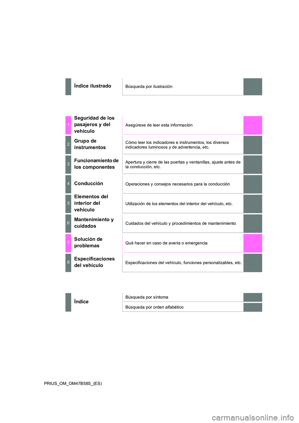 TOYOTA PRIUS 2017  Manual del propietario (in Spanish) PRIUS_OM_OM47B58S_(ES)
Índice ilustradoBúsqueda por ilustración
1
Seguridad de los 
pasajeros y del 
vehículo
Asegúrese de leer esta información
2Grupo de 
instrumentosCómo leer los indicadores