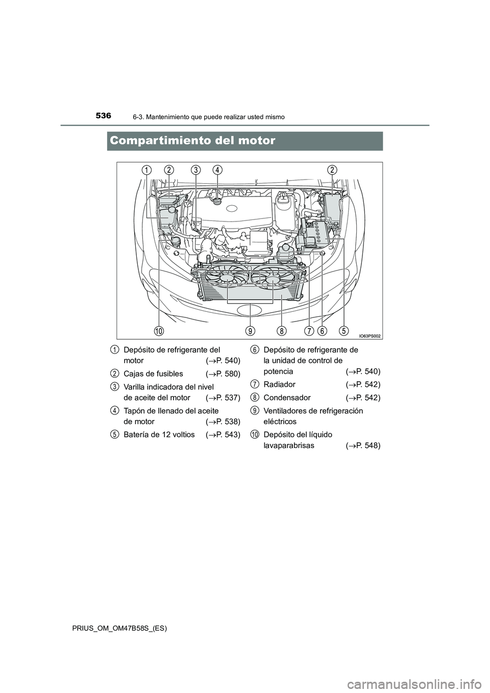 TOYOTA PRIUS 2017  Manual del propietario (in Spanish) 5366-3. Mantenimiento que puede realizar usted mismo
PRIUS_OM_OM47B58S_(ES)
Compar timiento del motor
Depósito de refrigerante del 
motor (→P. 540)
Cajas de fusibles ( →P. 580)
Varilla indicadora