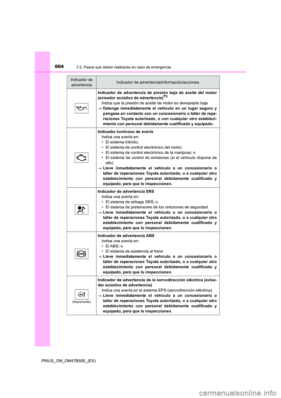TOYOTA PRIUS 2017 Manual del propietario (in Spanish) 6047-2. Pasos que deben realizarse en caso de emergencia
PRIUS_OM_OM47B58S_(ES)
Indicador de advertencia de presión baja de aceite del motor
(avisador acústico de advertencia)
*2
Indica que la presi TOYOTA PRIUS 2017 Manual del propietario (in Spanish) 6047-2. Pasos que deben realizarse en caso de emergencia
PRIUS_OM_OM47B58S_(ES)
Indicador de advertencia de presión baja de aceite del motor
(avisador acústico de advertencia)
*2
Indica que la presi