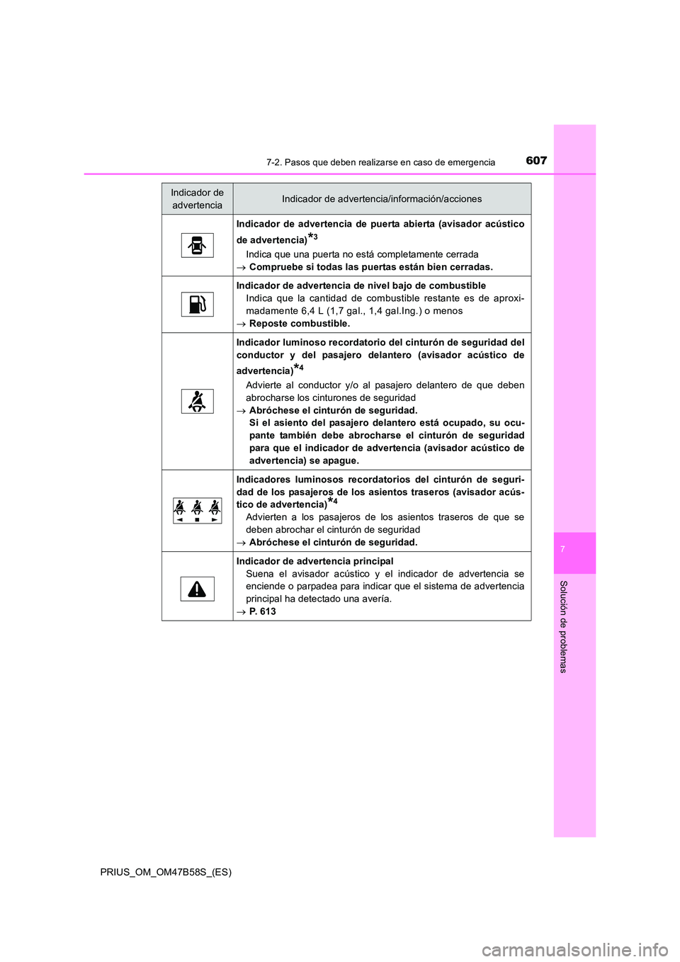 TOYOTA PRIUS 2017 Manual del propietario (in Spanish) 6077-2. Pasos que deben realizarse en caso de emergencia
PRIUS_OM_OM47B58S_(ES)
7
Solución de problemas
Indicador de advertencia de puerta abierta (avisador acústico
de advertencia)
*3
Indica que un TOYOTA PRIUS 2017 Manual del propietario (in Spanish) 6077-2. Pasos que deben realizarse en caso de emergencia
PRIUS_OM_OM47B58S_(ES)
7
Solución de problemas
Indicador de advertencia de puerta abierta (avisador acústico
de advertencia)
*3
Indica que un