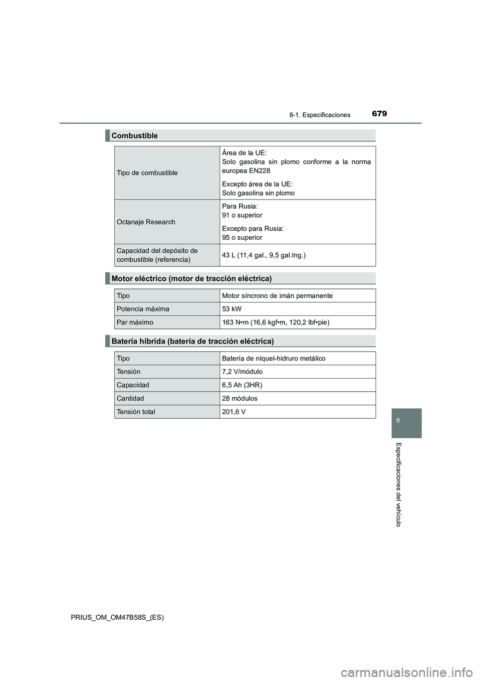 TOYOTA PRIUS 2017 Manual del propietario (in Spanish) 6798-1. Especificaciones
PRIUS_OM_OM47B58S_(ES)
8
Especificaciones del vehículo
Combustible
Tipo de combustible
Área de la UE:
Solo gasolina sin plomo conforme a la norma
europea EN228
Excepto área TOYOTA PRIUS 2017 Manual del propietario (in Spanish) 6798-1. Especificaciones
PRIUS_OM_OM47B58S_(ES)
8
Especificaciones del vehículo
Combustible
Tipo de combustible
Área de la UE:
Solo gasolina sin plomo conforme a la norma
europea EN228
Excepto área