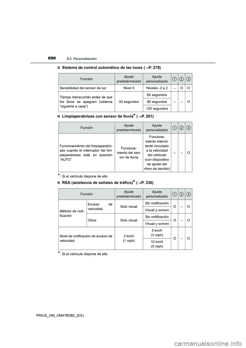 TOYOTA PRIUS 2017  Manual del propietario (in Spanish) 6968-2. Personalización
PRIUS_OM_OM47B58S_(ES)■
Sistema de control automático de las luces (
→P. 278)
■Limpiaparabrisas con sensor de lluvia* (→ P. 291)
*: Si el vehículo dispone de ello
