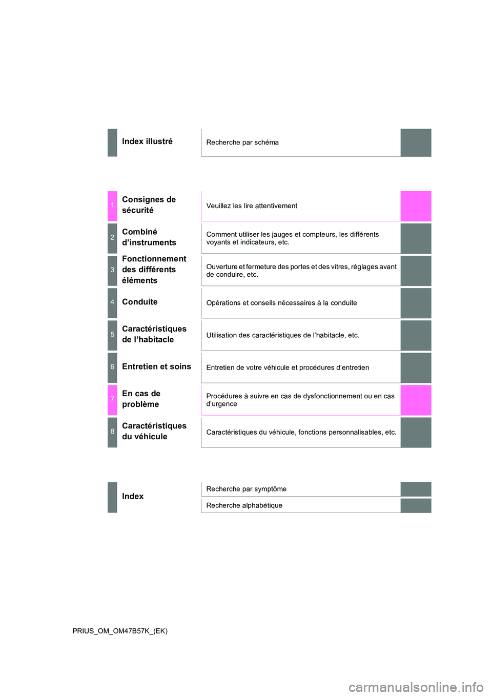 TOYOTA PRIUS 2017 Manuel du propriétaire (in French) PRIUS_OM_OM47B57K_(EK)
Index illustréRecherche par schéma
1Consignes de
sécuritéVeuillez les lire attentivement
2Combiné
d’instrumentsComment utiliser les jauges et compteurs, les différents TOYOTA PRIUS 2017 Manuel du propriétaire (in French) PRIUS_OM_OM47B57K_(EK)
Index illustréRecherche par schéma
1Consignes de
sécuritéVeuillez les lire attentivement
2Combiné
d’instrumentsComment utiliser les jauges et compteurs, les différents