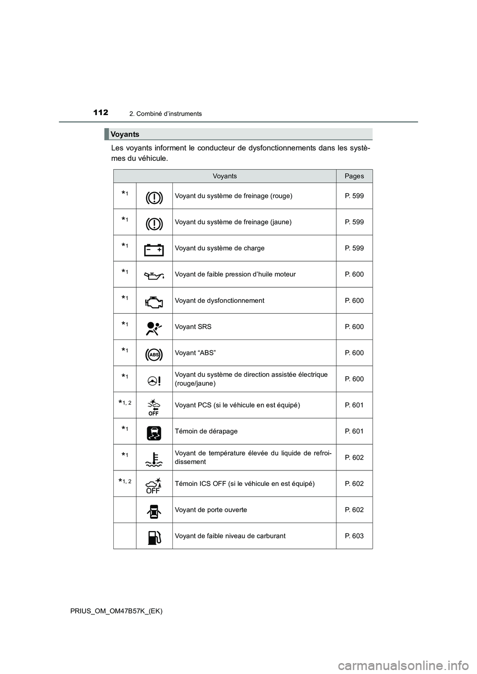 TOYOTA PRIUS 2017 Manuel du propriétaire (in French) 1122. Combiné d’instruments
PRIUS_OM_OM47B57K_(EK)
Les voyants informent le conducteur de dysfonctionnements dans les systè-
mes du véhicule.
Voyants
Vo y a n tsPages
*1Voyant du système de frei TOYOTA PRIUS 2017 Manuel du propriétaire (in French) 1122. Combiné d’instruments
PRIUS_OM_OM47B57K_(EK)
Les voyants informent le conducteur de dysfonctionnements dans les systè-
mes du véhicule.
Voyants
Vo y a n tsPages
*1Voyant du système de frei