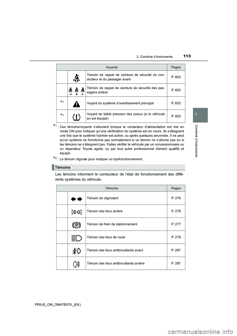 TOYOTA PRIUS 2017 Manuel du propriétaire (in French) 1132. Combiné d’instruments
2
Combiné d’instruments
PRIUS_OM_OM47B57K_(EK)
*1 : Ces témoins/voyants s’allument lorsque le contacteur d’alimentation est mis enmode ON pour indiquer qu’une TOYOTA PRIUS 2017 Manuel du propriétaire (in French) 1132. Combiné d’instruments
2
Combiné d’instruments
PRIUS_OM_OM47B57K_(EK)
*1 : Ces témoins/voyants s’allument lorsque le contacteur d’alimentation est mis enmode ON pour indiquer qu’une