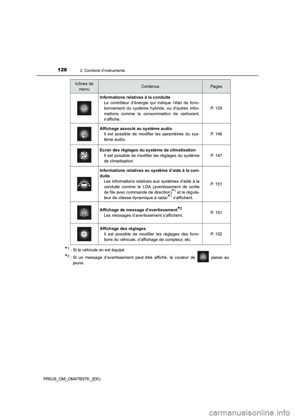 TOYOTA PRIUS 2017  Manuel du propriétaire (in French) 1282. Combiné d’instruments
PRIUS_OM_OM47B57K_(EK)
*1 : Si le véhicule en est équipé
*2 : Si un message d’avertissement peut être affiché, la couleur de   passe aujaune.
Icônes de  menuCont