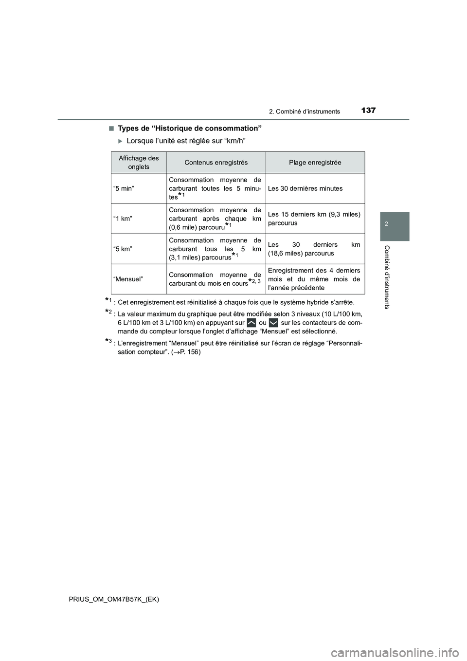 TOYOTA PRIUS 2017  Manuel du propriétaire (in French) 1372. Combiné d’instruments
2
Combiné d’instruments
PRIUS_OM_OM47B57K_(EK)■
Types de “Historique de consommation”
�XLorsque l’unité est réglée sur “km/h”
*1 : Cet enregistrement e