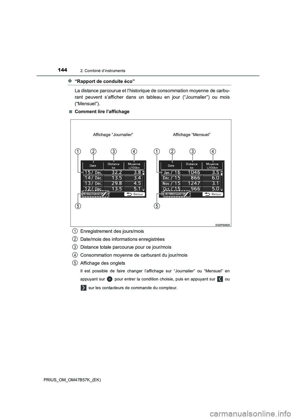 TOYOTA PRIUS 2017 Manuel du propriétaire (in French) 1442. Combiné d’instruments
PRIUS_OM_OM47B57K_(EK)
◆“Rapport de conduite éco”
La distance parcourue et l’historique de consommation moyenne de carbu-
rant peuvent s’afficher dans un tabl TOYOTA PRIUS 2017 Manuel du propriétaire (in French) 1442. Combiné d’instruments
PRIUS_OM_OM47B57K_(EK)
◆“Rapport de conduite éco”
La distance parcourue et l’historique de consommation moyenne de carbu-
rant peuvent s’afficher dans un tabl