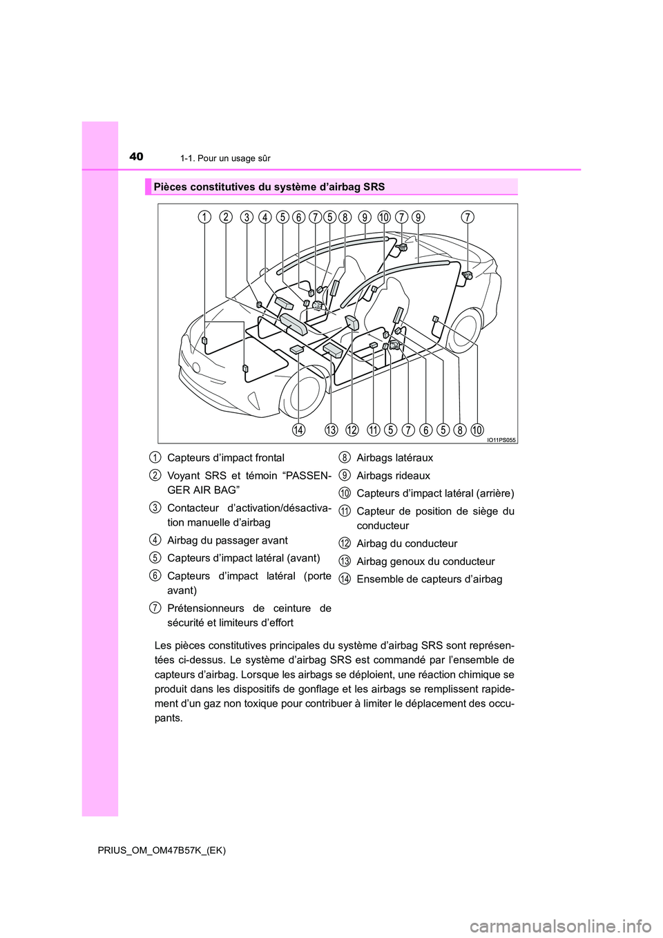 TOYOTA PRIUS 2017  Manuel du propriétaire (in French) 401-1. Pour un usage sûr
PRIUS_OM_OM47B57K_(EK)
Les pièces constitutives principales du système d’airbag SRS sont représen-
tées ci-dessus. Le système d’airbag SRS est commandé par l’ense