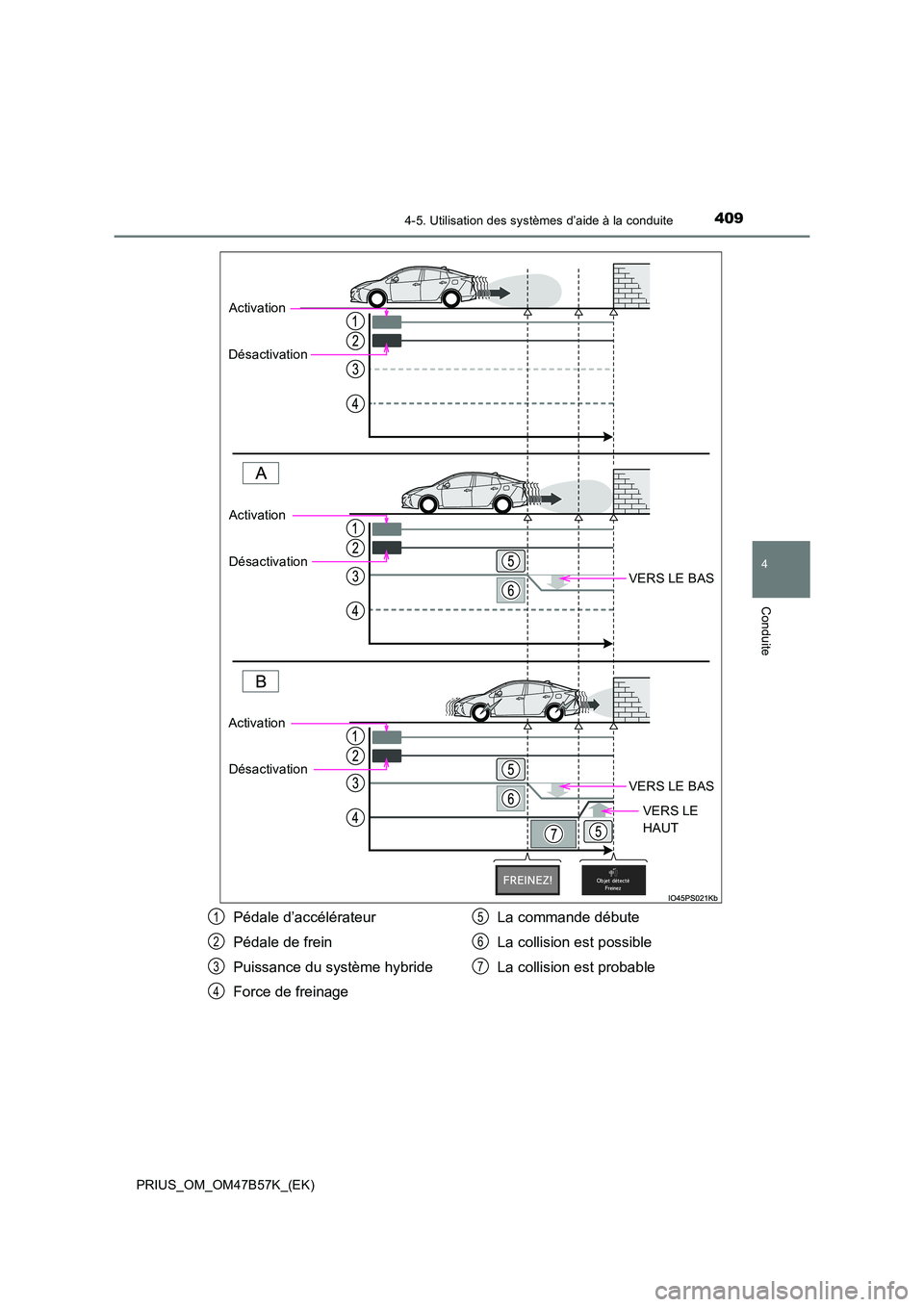 TOYOTA PRIUS 2017 Manuel du propriétaire (in French) 4094-5. Utilisation des systèmes d’aide à la conduite
4
Conduite
PRIUS_OM_OM47B57K_(EK)
VERS LE BAS
VERS LE BAS
VERS LE
HAUT
Activation
Désactivation
Activation
Désactivation
Activation Désact TOYOTA PRIUS 2017 Manuel du propriétaire (in French) 4094-5. Utilisation des systèmes d’aide à la conduite
4
Conduite
PRIUS_OM_OM47B57K_(EK)
VERS LE BAS
VERS LE BAS
VERS LE
HAUT
Activation
Désactivation
Activation
Désactivation
Activation Désact