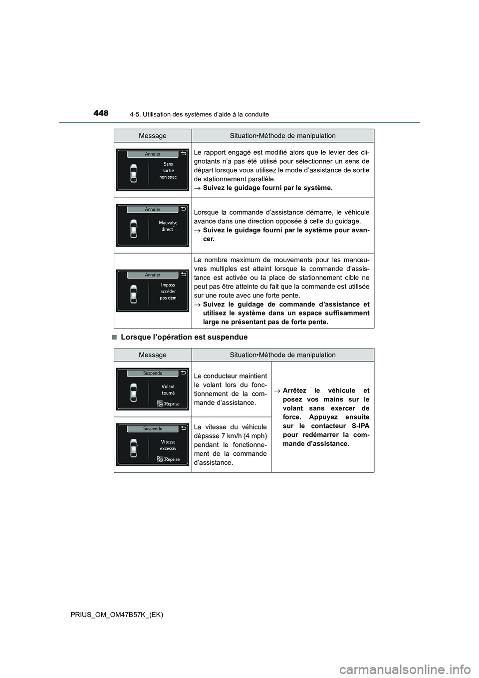 TOYOTA PRIUS 2017  Manuel du propriétaire (in French) 4484-5. Utilisation des systèmes d’aide à la conduite
PRIUS_OM_OM47B57K_(EK)■
Lorsque l’opération est suspendue
Le rapport engagé est modifié alors que le levier des cli-
gnotants n’a pas