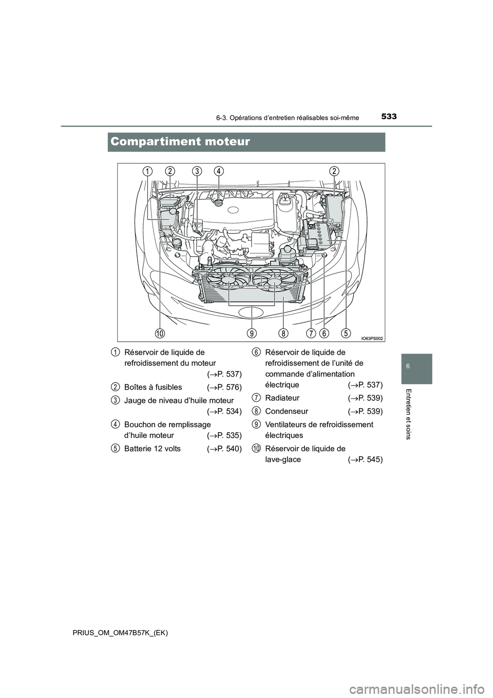 TOYOTA PRIUS 2017  Manuel du propriétaire (in French) 5336-3. Opérations d’entretien réalisables soi-même
PRIUS_OM_OM47B57K_(EK)
6
Entretien et soins
Compar timent moteur
Réservoir de liquide de 
refroidissement du moteur (→ P. 537)
Boîtes à fu