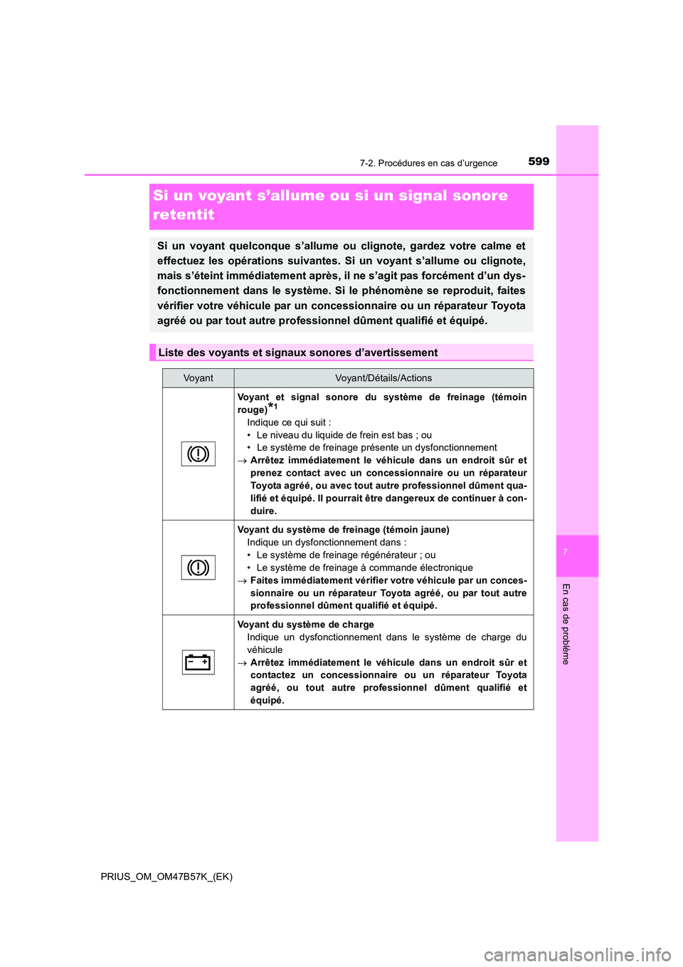 TOYOTA PRIUS 2017  Manuel du propriétaire (in French) 5997-2. Procédures en cas d’urgence
PRIUS_OM_OM47B57K_(EK)
7
En cas de problème
Si un voyant s’allume ou si un signal sonore 
retentit
Si un voyant quelconque s’allume ou clignote, gardez votr