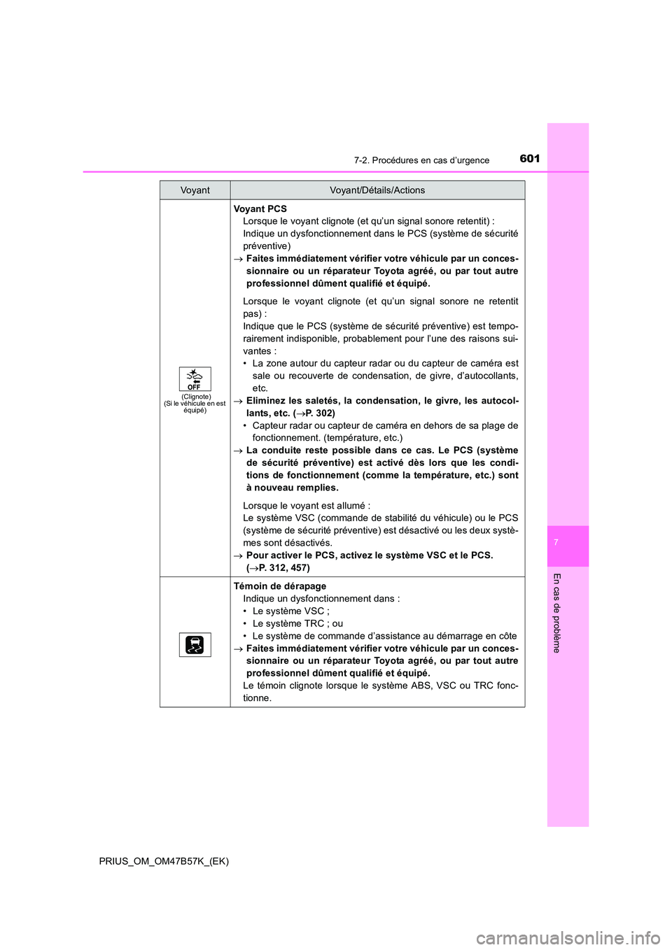 TOYOTA PRIUS 2017  Manuel du propriétaire (in French) 6017-2. Procédures en cas d’urgence
PRIUS_OM_OM47B57K_(EK)
7
En cas de problème
(Clignote)
(Si le véhicule en est  équipé)
Vo y a n t  P C S
Lorsque le voyant clignote (et qu’un signal sonore