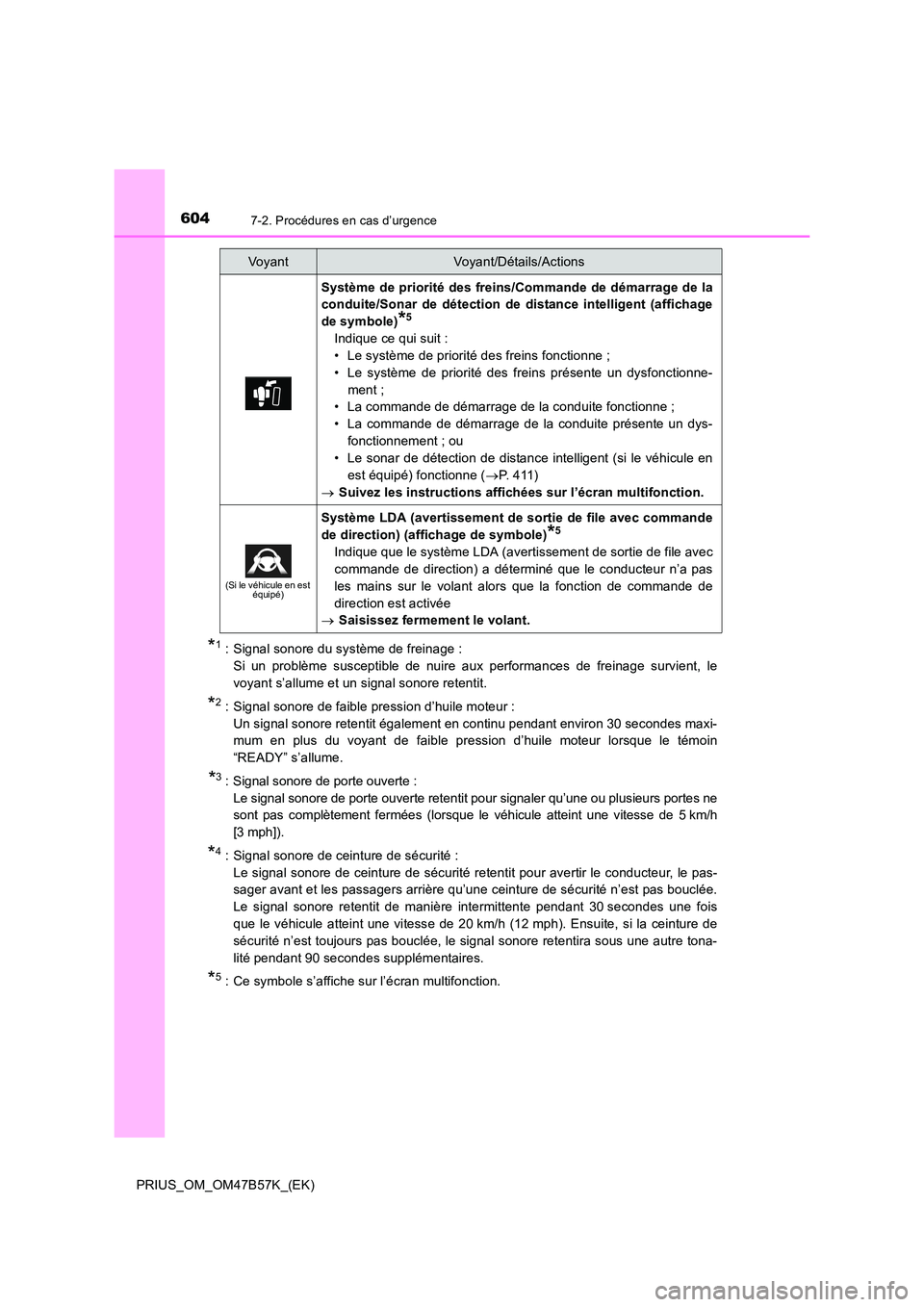 TOYOTA PRIUS 2017  Manuel du propriétaire (in French) 6047-2. Procédures en cas d’urgence
PRIUS_OM_OM47B57K_(EK)
*1 : Signal sonore du système de freinage :Si un problème susceptible de nuire aux performances de freinage survient, le
voyant s’allu