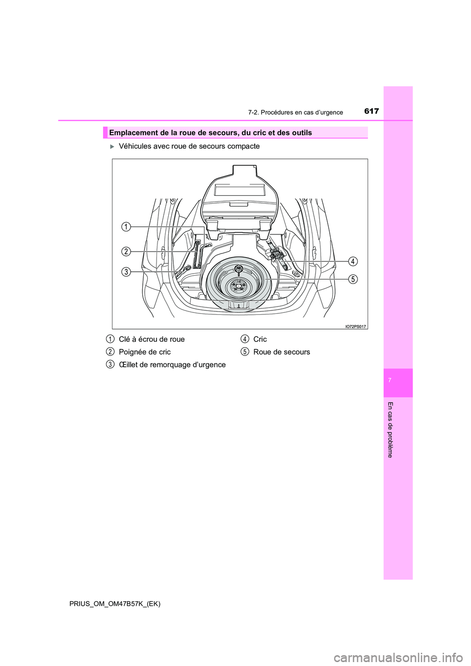 TOYOTA PRIUS 2017  Manuel du propriétaire (in French) 6177-2. Procédures en cas d’urgence
PRIUS_OM_OM47B57K_(EK)
7
En cas de problème
�XVéhicules avec roue de secours compacte
Emplacement de la roue de secours, du cric et des outils
Clé à écrou d