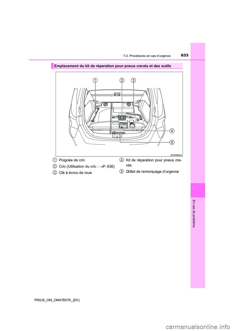 TOYOTA PRIUS 2017  Manuel du propriétaire (in French) 6337-2. Procédures en cas d’urgence
PRIUS_OM_OM47B57K_(EK)
7
En cas de problème
Emplacement du kit de réparation pour pneus crevés et des outils
Poignée de cric
Cric (Utilisation du cric : →P