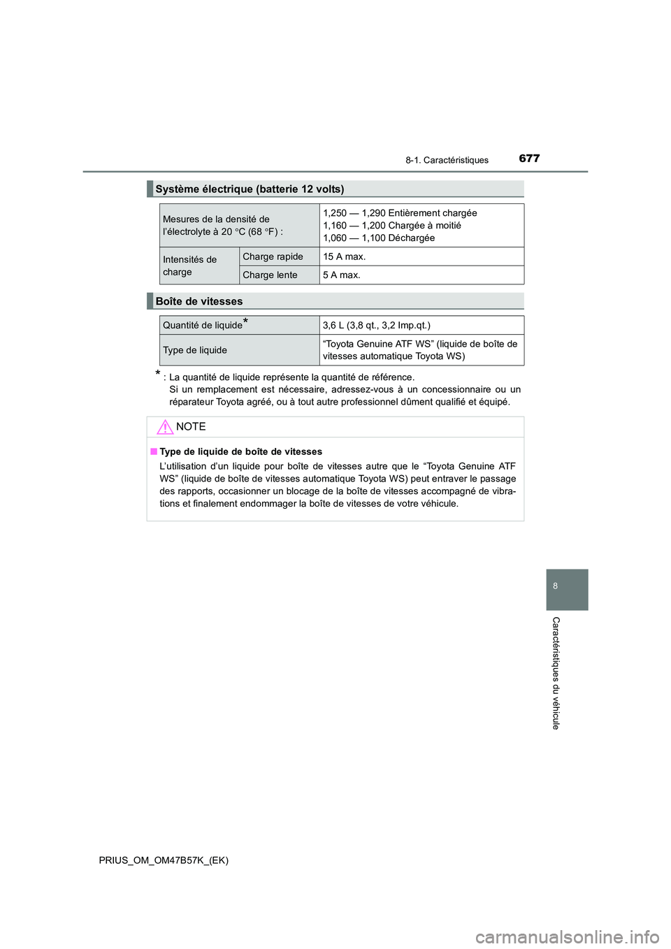 TOYOTA PRIUS 2017 Manuel du propriétaire (in French) 6778-1. Caractéristiques
PRIUS_OM_OM47B57K_(EK)
8
Caractéristiques du véhicule
* : La quantité de liquide représente la quantité de référence. Si un remplacement est nécessaire, adressez-vous TOYOTA PRIUS 2017 Manuel du propriétaire (in French) 6778-1. Caractéristiques
PRIUS_OM_OM47B57K_(EK)
8
Caractéristiques du véhicule
* : La quantité de liquide représente la quantité de référence. Si un remplacement est nécessaire, adressez-vous