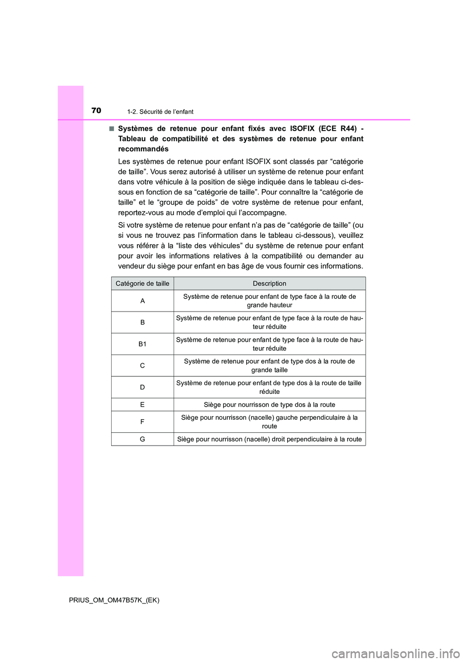 TOYOTA PRIUS 2017 Manuel du propriétaire (in French) 701-2. Sécurité de l’enfant
PRIUS_OM_OM47B57K_(EK)■
Systèmes de retenue pour enfant fixés avec ISOFIX (ECE R44) -
Tableau de compatibilité et d
es systèmes de retenue pour enfant
recommandé TOYOTA PRIUS 2017 Manuel du propriétaire (in French) 701-2. Sécurité de l’enfant
PRIUS_OM_OM47B57K_(EK)■
Systèmes de retenue pour enfant fixés avec ISOFIX (ECE R44) -
Tableau de compatibilité et d
es systèmes de retenue pour enfant
recommandé