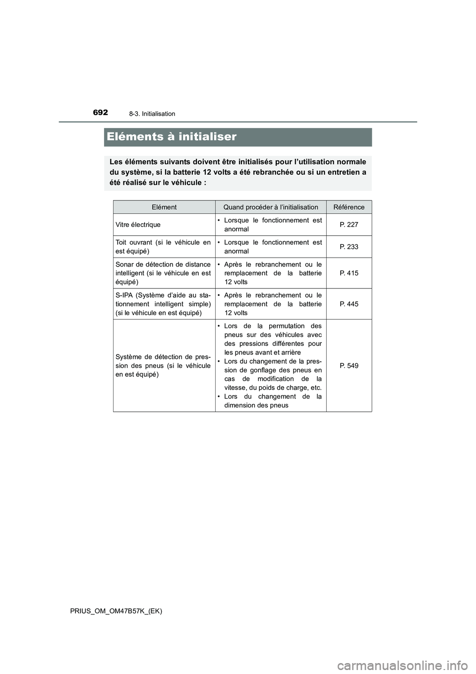 TOYOTA PRIUS 2017 Manuel du propriétaire (in French) 6928-3. Initialisation
PRIUS_OM_OM47B57K_(EK)
Eléments à initialiser
Les éléments suivants doivent être initialisés pour l’utilisation normale
du système, si la batterie 12 volts a été rebr TOYOTA PRIUS 2017 Manuel du propriétaire (in French) 6928-3. Initialisation
PRIUS_OM_OM47B57K_(EK)
Eléments à initialiser
Les éléments suivants doivent être initialisés pour l’utilisation normale
du système, si la batterie 12 volts a été rebr