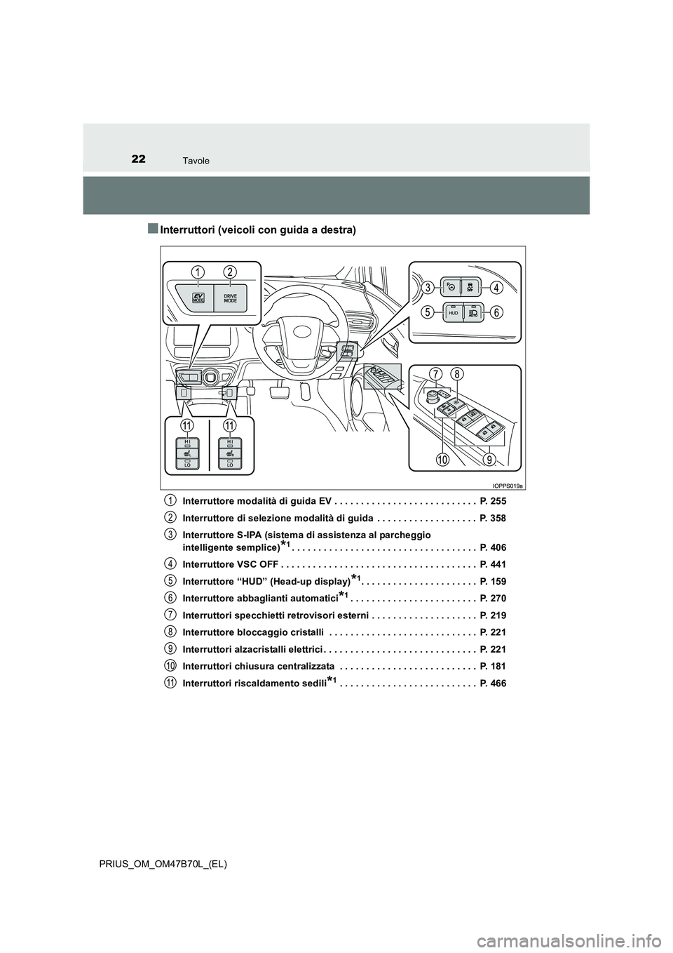 TOYOTA PRIUS 2017  Manuale duso (in Italian) 22Tavole
PRIUS_OM_OM47B70L_(EL)
■Interruttori (veicoli con guida a destra)
Interruttore modalità di guida EV . . . . . . . . . . . . . . . . . . . . . . . . . . .  P. 255
Interruttore di selezione 