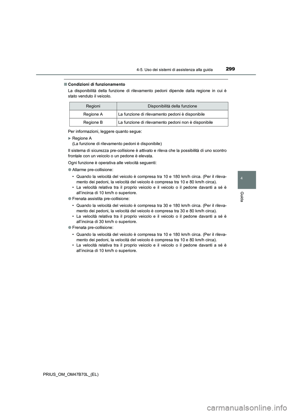 TOYOTA PRIUS 2017 Manuale duso (in Italian) 2994-5. Uso dei sistemi di assistenza alla guida
4
Guida
PRIUS_OM_OM47B70L_(EL)
■Condizioni di funzionamento
La disponibilità della funzione di rilevamento pedoni dipende dalla regione in cui è
st TOYOTA PRIUS 2017 Manuale duso (in Italian) 2994-5. Uso dei sistemi di assistenza alla guida
4
Guida
PRIUS_OM_OM47B70L_(EL)
■Condizioni di funzionamento
La disponibilità della funzione di rilevamento pedoni dipende dalla regione in cui è
st