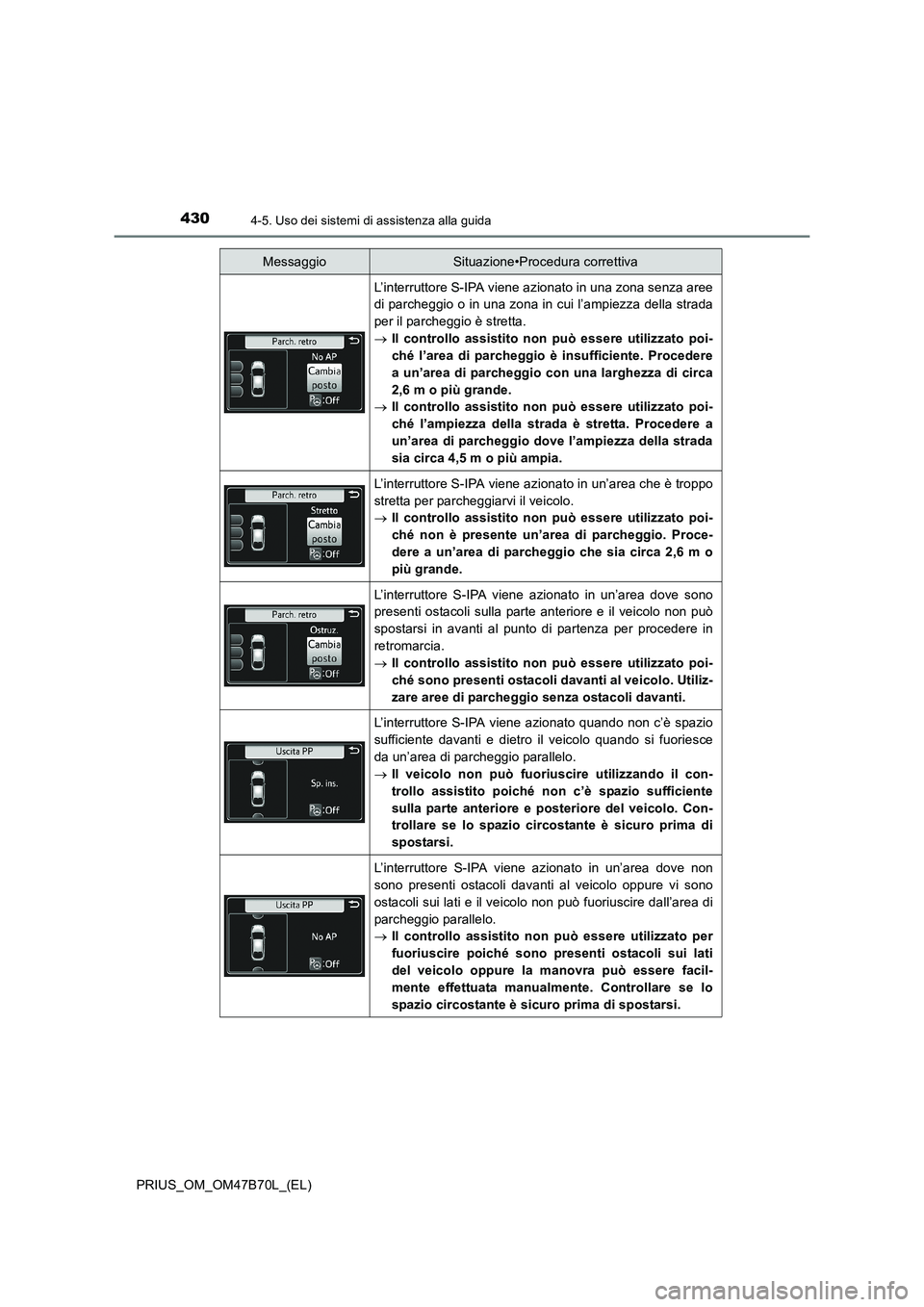 TOYOTA PRIUS 2017 Manuale duso (in Italian) 4304-5. Uso dei sistemi di assistenza alla guida
PRIUS_OM_OM47B70L_(EL)
L’interruttore S-IPA viene azionato in una zona senza aree
di parcheggio o in una zona in cui l’ampiezza della strada
per il TOYOTA PRIUS 2017 Manuale duso (in Italian) 4304-5. Uso dei sistemi di assistenza alla guida
PRIUS_OM_OM47B70L_(EL)
L’interruttore S-IPA viene azionato in una zona senza aree
di parcheggio o in una zona in cui l’ampiezza della strada
per il
